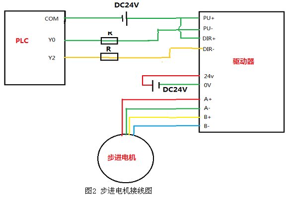 PLC控制步进电机接线设计
